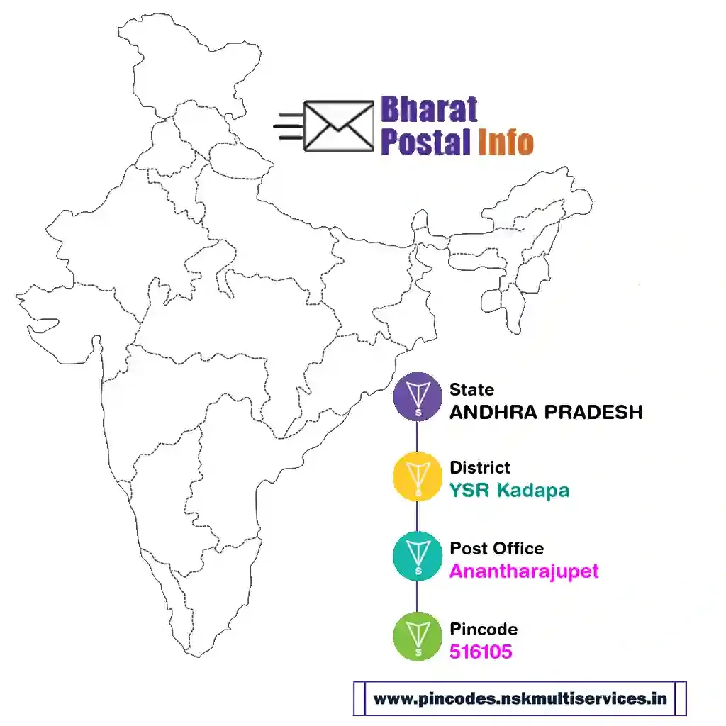 andhra pradesh-ysr kadapa-anantharajupet-516105